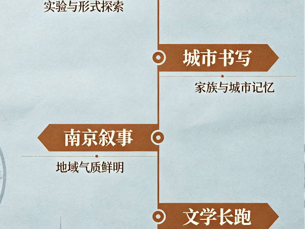 叶兆言写作46年：从先锋小说到南京叙事，一位作家的文学长征